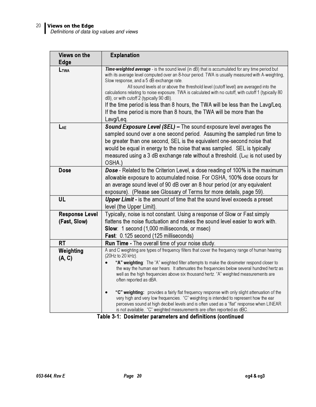 3M eg3, eg4 Views on Explanation Edge, Dose, Response Level, Fast, Slow, Weighting, Dosimeter parameters and definitions 