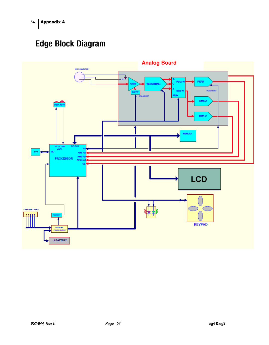 3M eg3, eg4 user manual Analog Board 