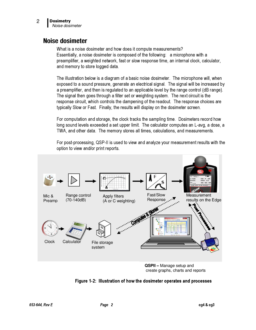 3M eg3, eg4 user manual Illustration of how the dosimeter operates and processes 