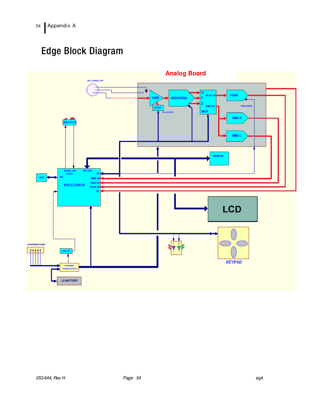 3M eg4 user manual Edge Block Diagram 