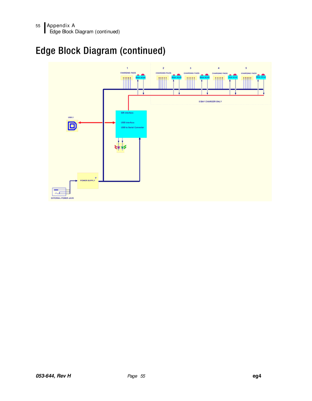 3M eg4 user manual Edge Block Diagram 