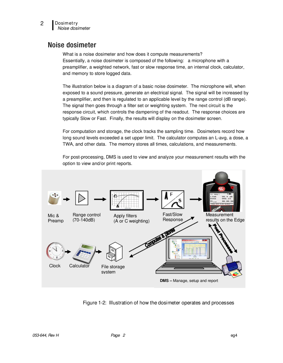 3M eg4 user manual Noise dosimeter, Illustration of how the dosimeter operates and processes 