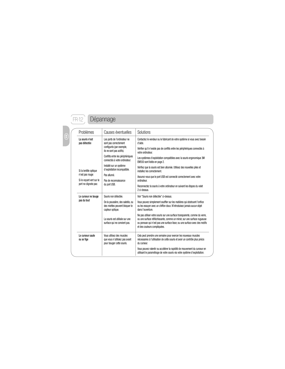 3M EM 550GPL, EM 550GPS owner manual Dépannage, Solutions 