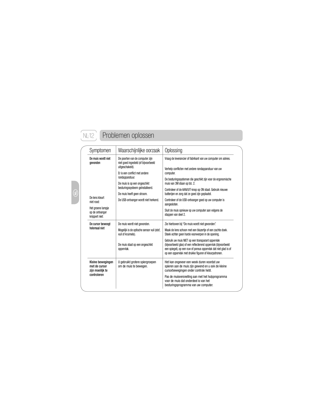 3M EM 550GPL, EM 550GPS owner manual Problemen oplossen, Symptomen 