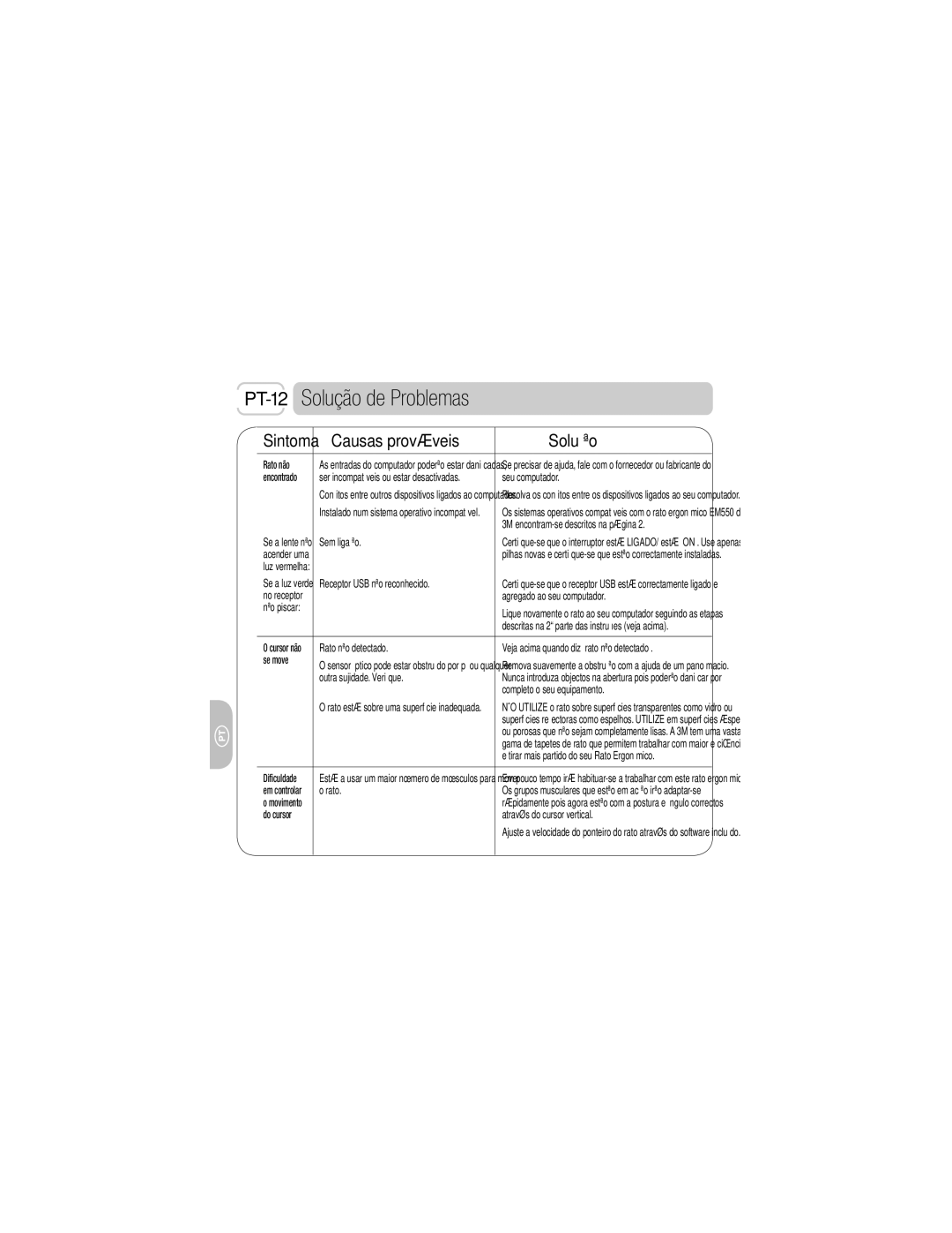 3M EM 550GPL, EM 550GPS owner manual Solução de Problemas, Sintoma 