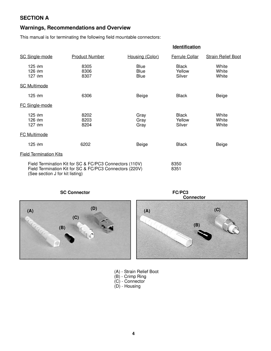 3M manual SC Connector FC/PC3 Connector 