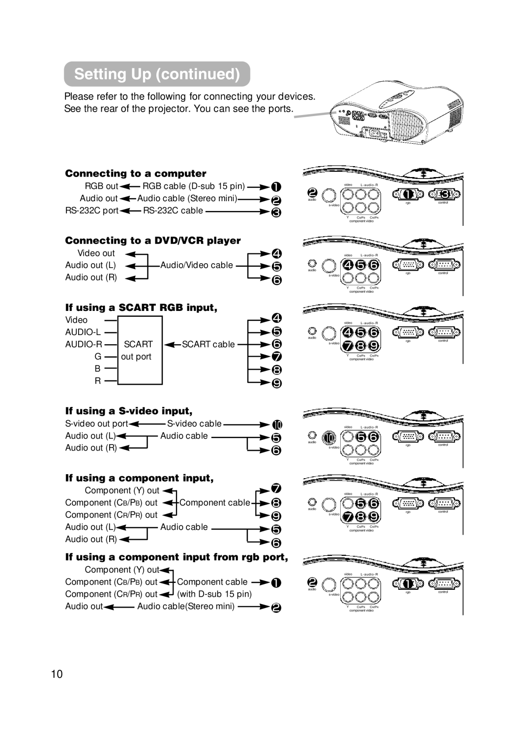 3M H10 manual Connecting to a computer, Audio-L Audio-R G B R 