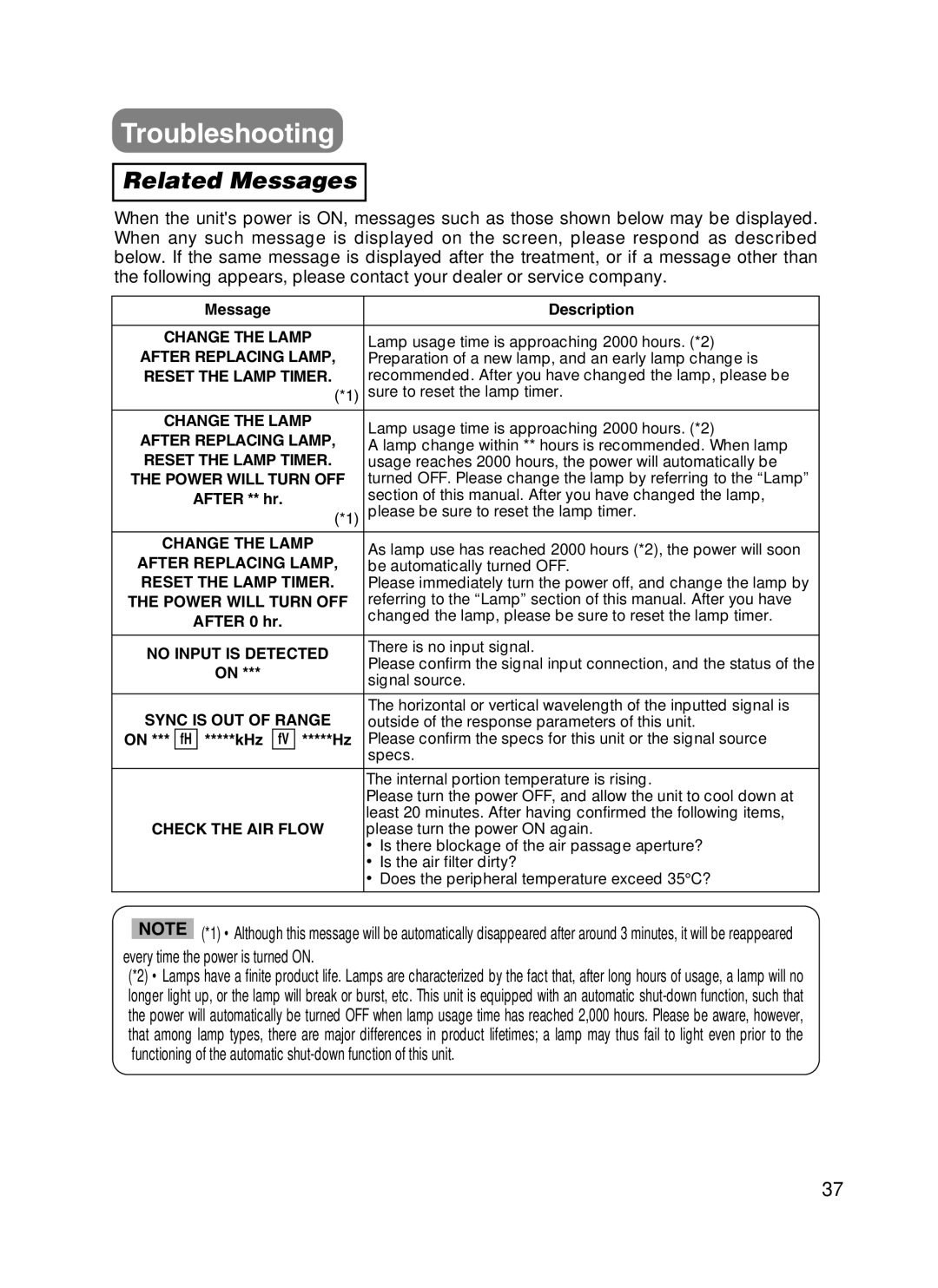 3M H10 manual Troubleshooting, Related Messages 