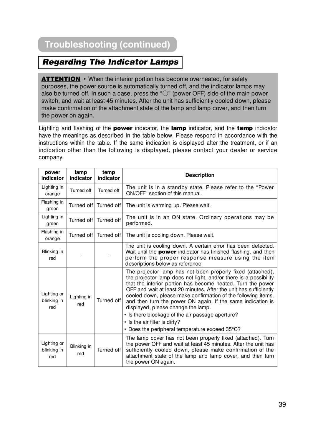 3M H10 manual Regarding The Indicator Lamps, Power Lamp Temp Description 