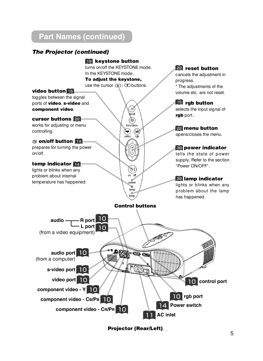 3M H10 manual Projector, To adjust the keystone 