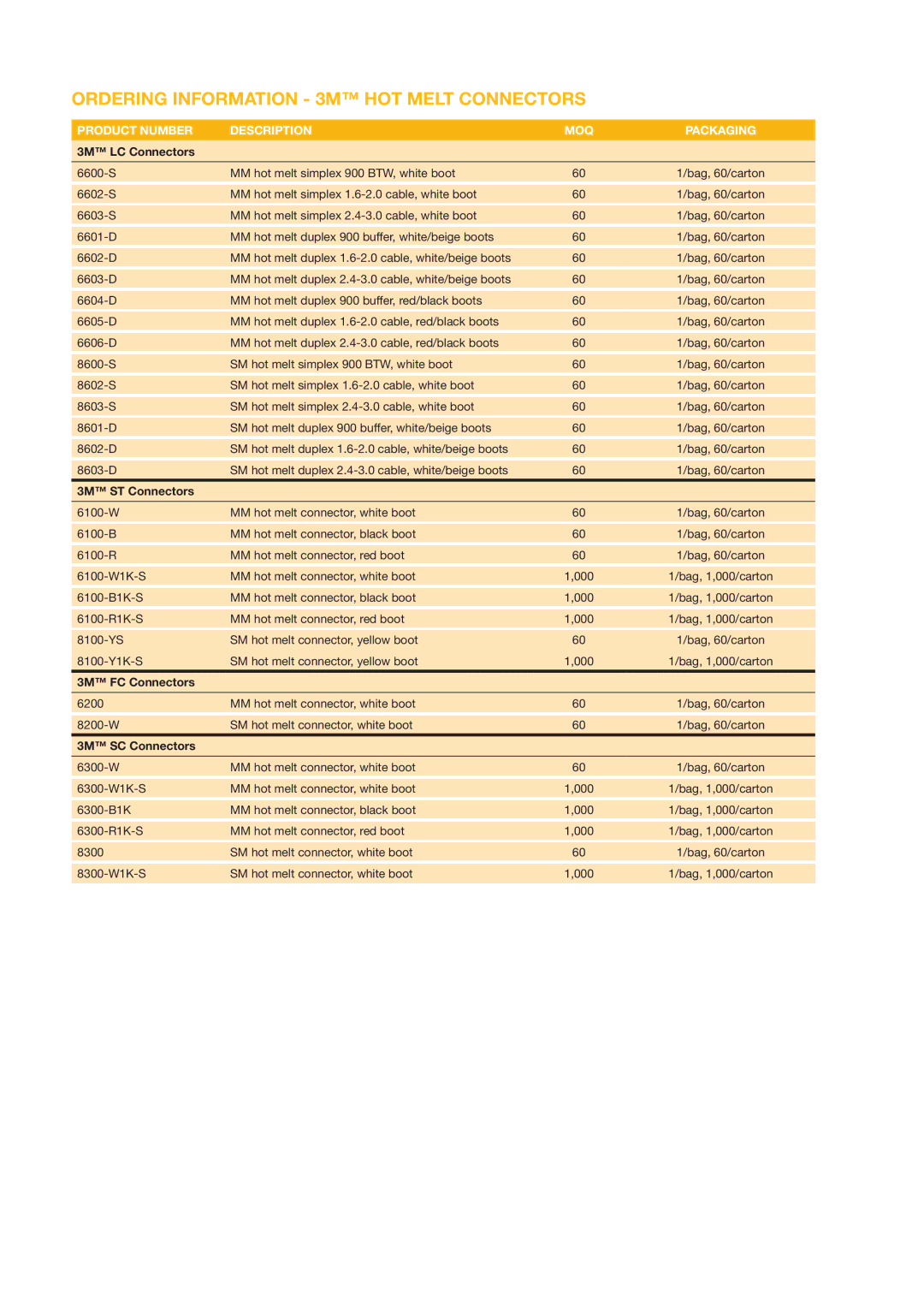 3M Hot Melt Fibre Optic manual Ordering Information 3M HOT Melt Connectors, Product Number Description MOQ Packaging 