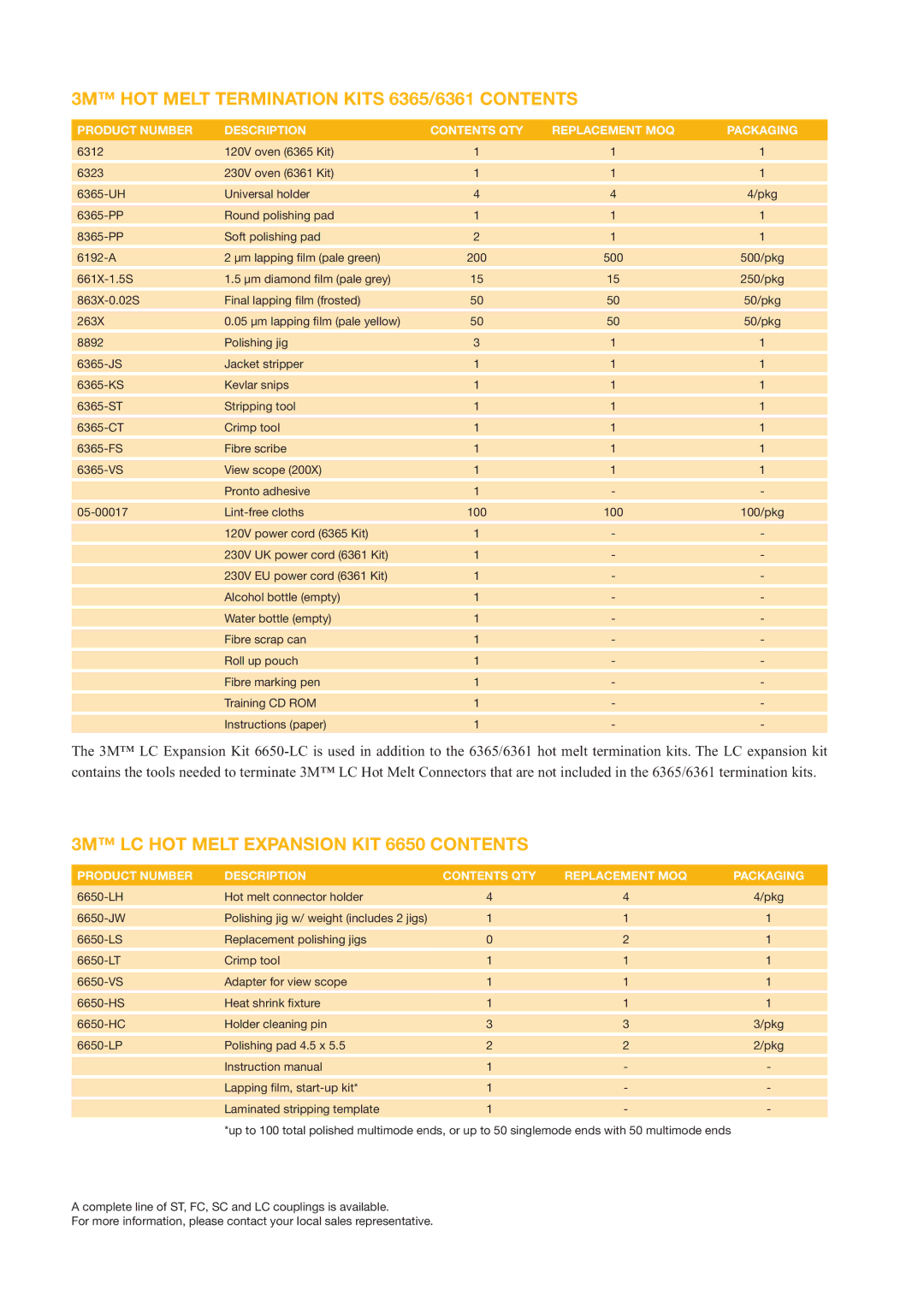 3M Hot Melt Fibre Optic manual 3M HOT Melt Termination Kits 6365/6361 Contents, 3M LC HOT Melt Expansion KIT 6650 Contents 