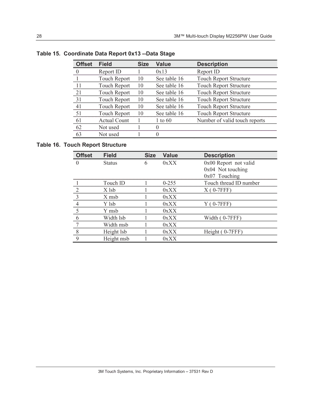 3M M2256PW manual Touch Report Structure Offset Field, Value Description 