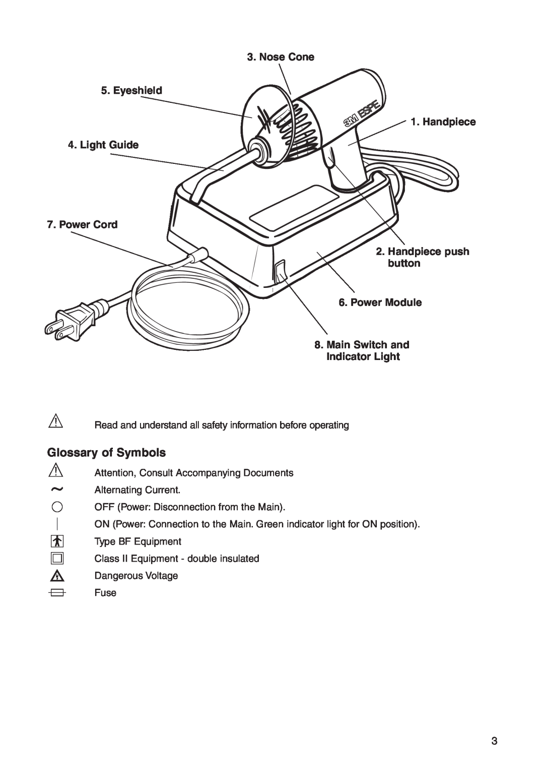 3M M5560 manual Glossary of Symbols, Nose Cone 5. Eyeshield 1. Handpiece 4. Light Guide 7. Power Cord, Indicator Light 