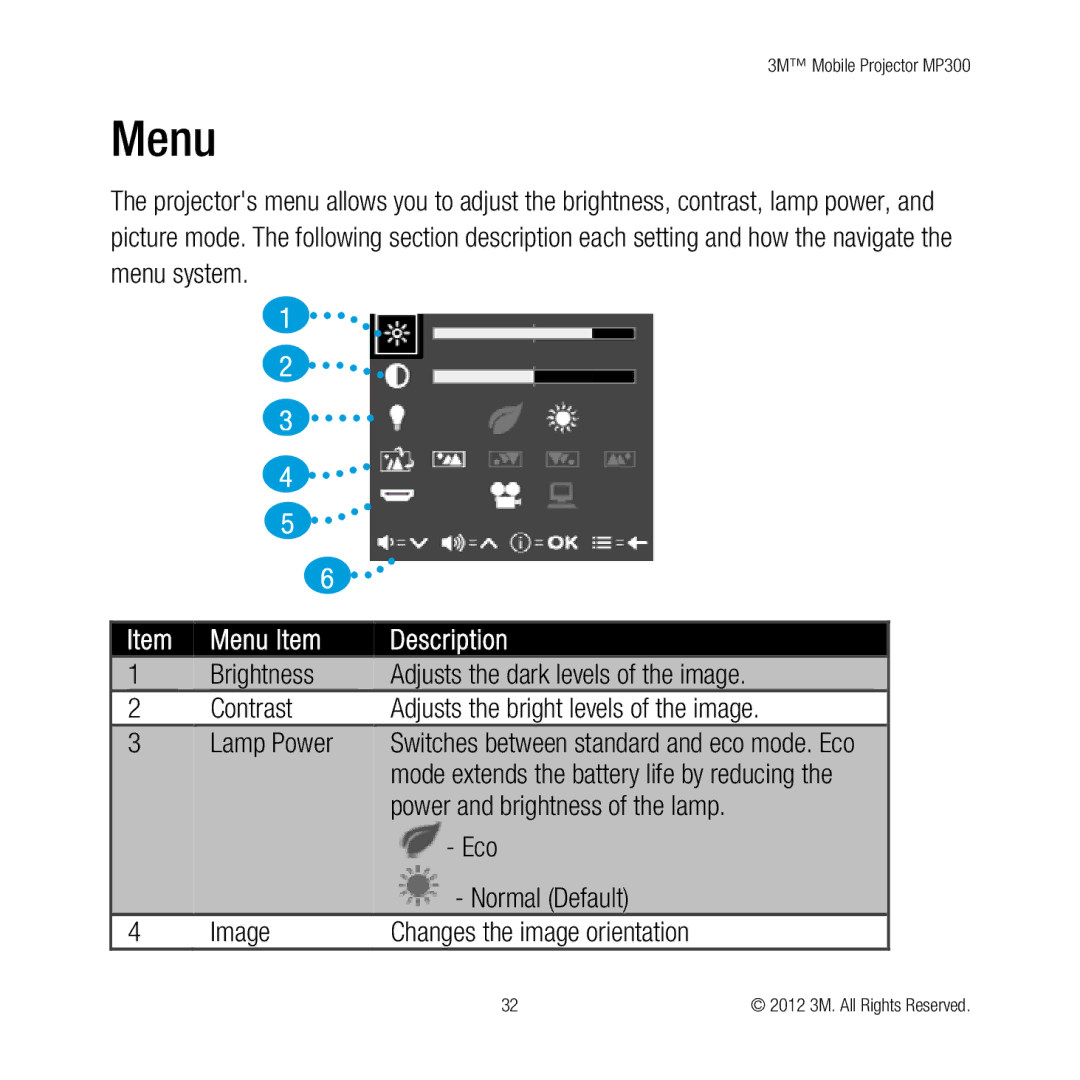 3M MP300 user manual Menu, Power and brightness of the lamp, Eco, Normal Default, Image Changes the image orientation 