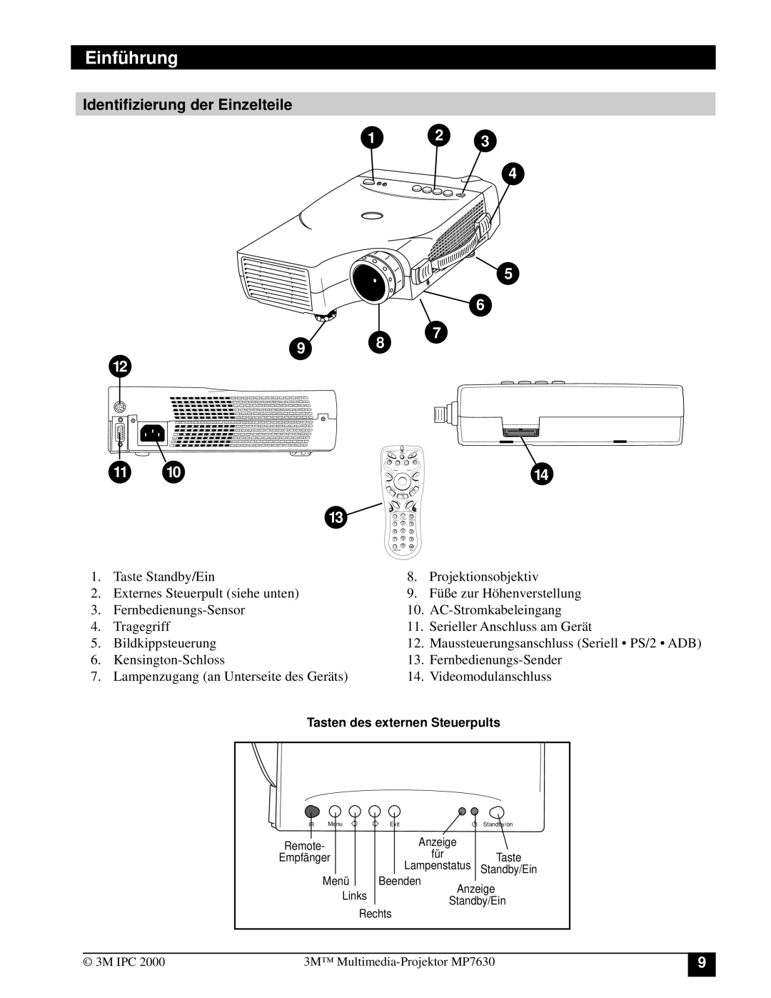 3M MP7630 manual Identifizierung der Einzelteile, Tasten des externen Steuerpults 