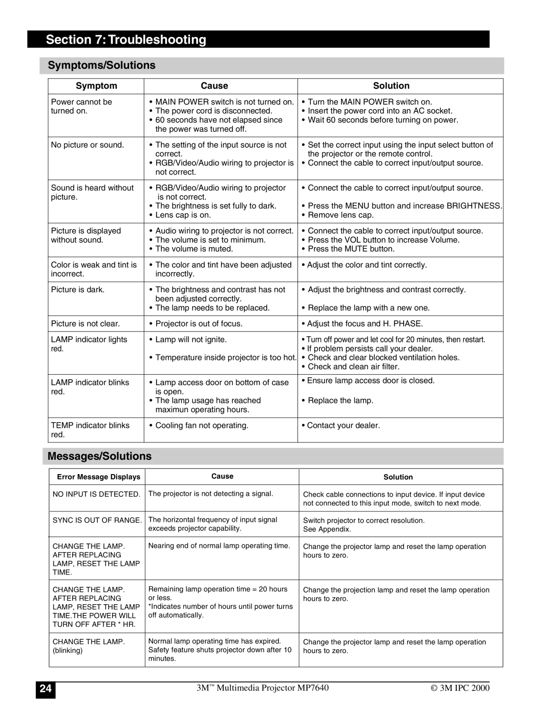 3M MP7640 manual Troubleshooting, Symptoms/Solutions, Messages/Solutions 