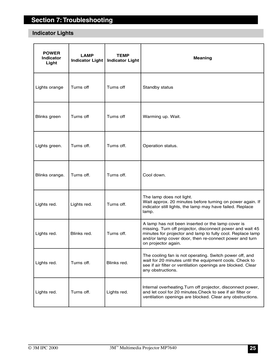 3M MP7640 manual Indicator Lights, Power Lamp Temp 
