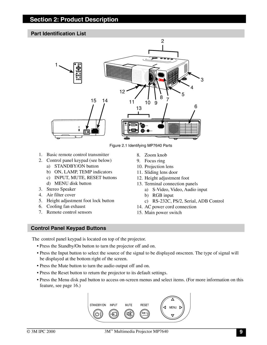 3M MP7640 manual Part Identification List, Control Panel Keypad Buttons 