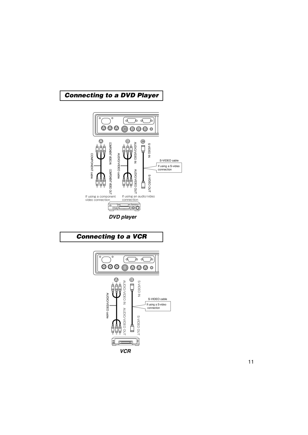 3M MP7640i/MP7740i manual Connecting to a DVD Player, Connecting to a VCR 