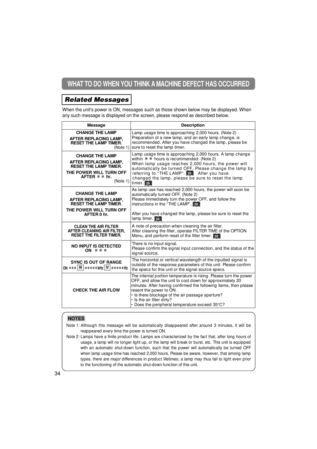 3M MP7640i/MP7740i manual Related Messages 