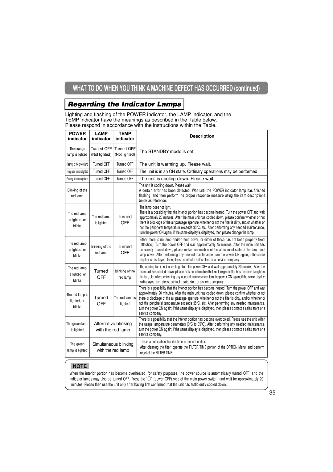 3M MP7640i/MP7740i manual Regarding the Indicator Lamps, Power Lamp Temp 