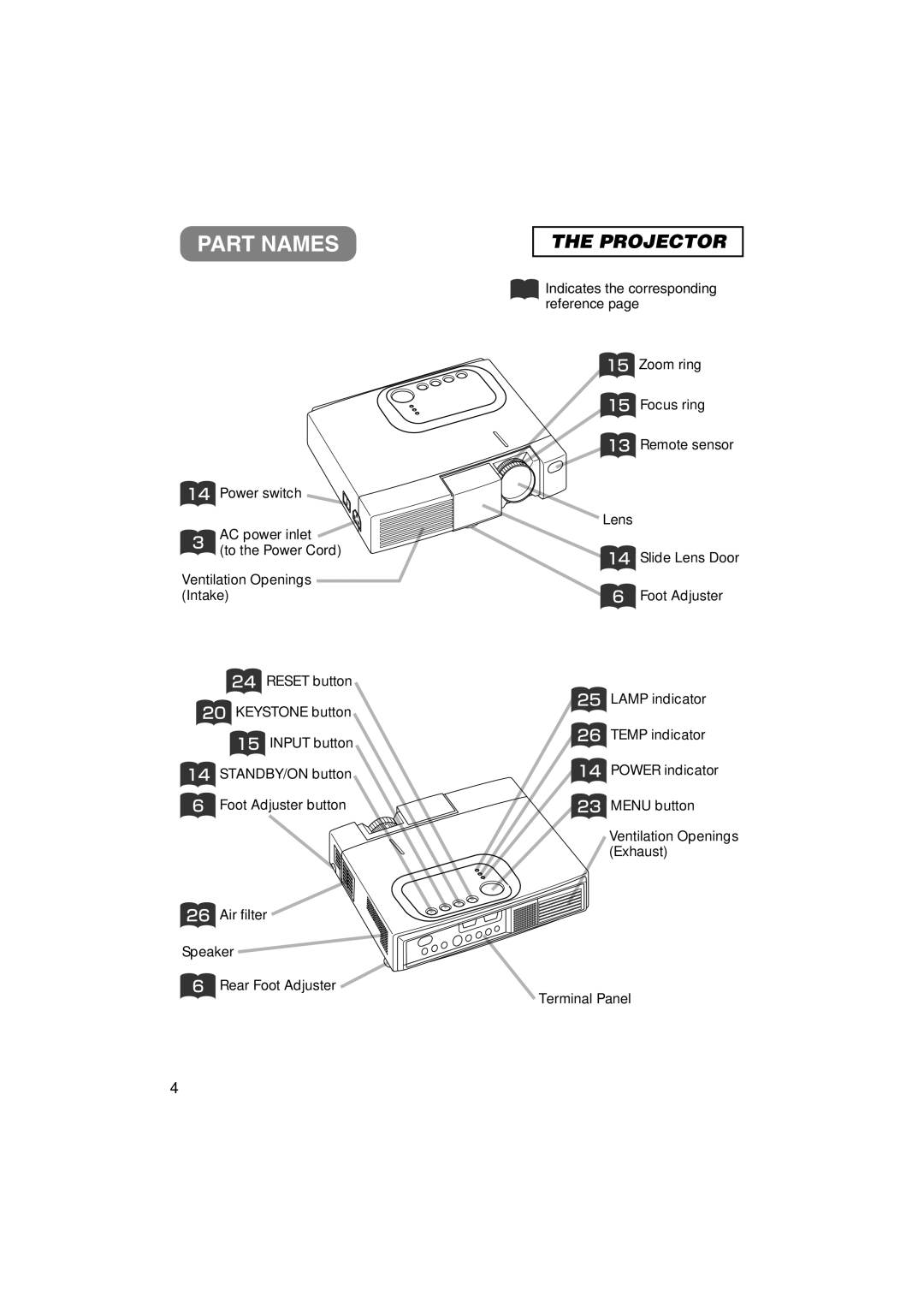 3M MP7640i/MP7740i manual Part Names, Projector 