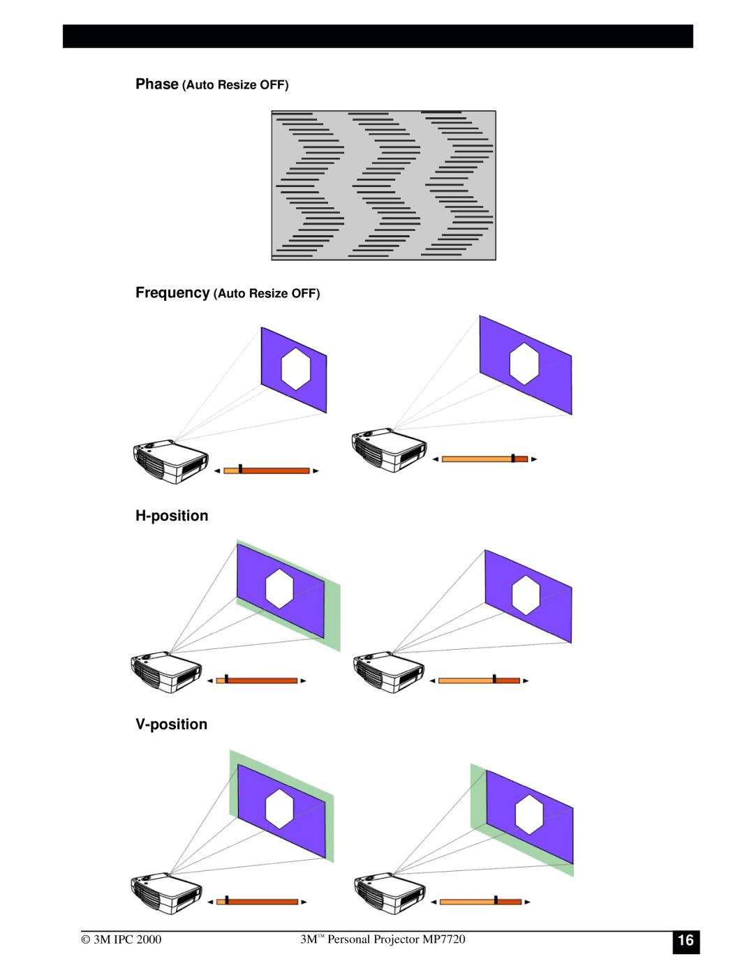 3M MP7720 manual Position 