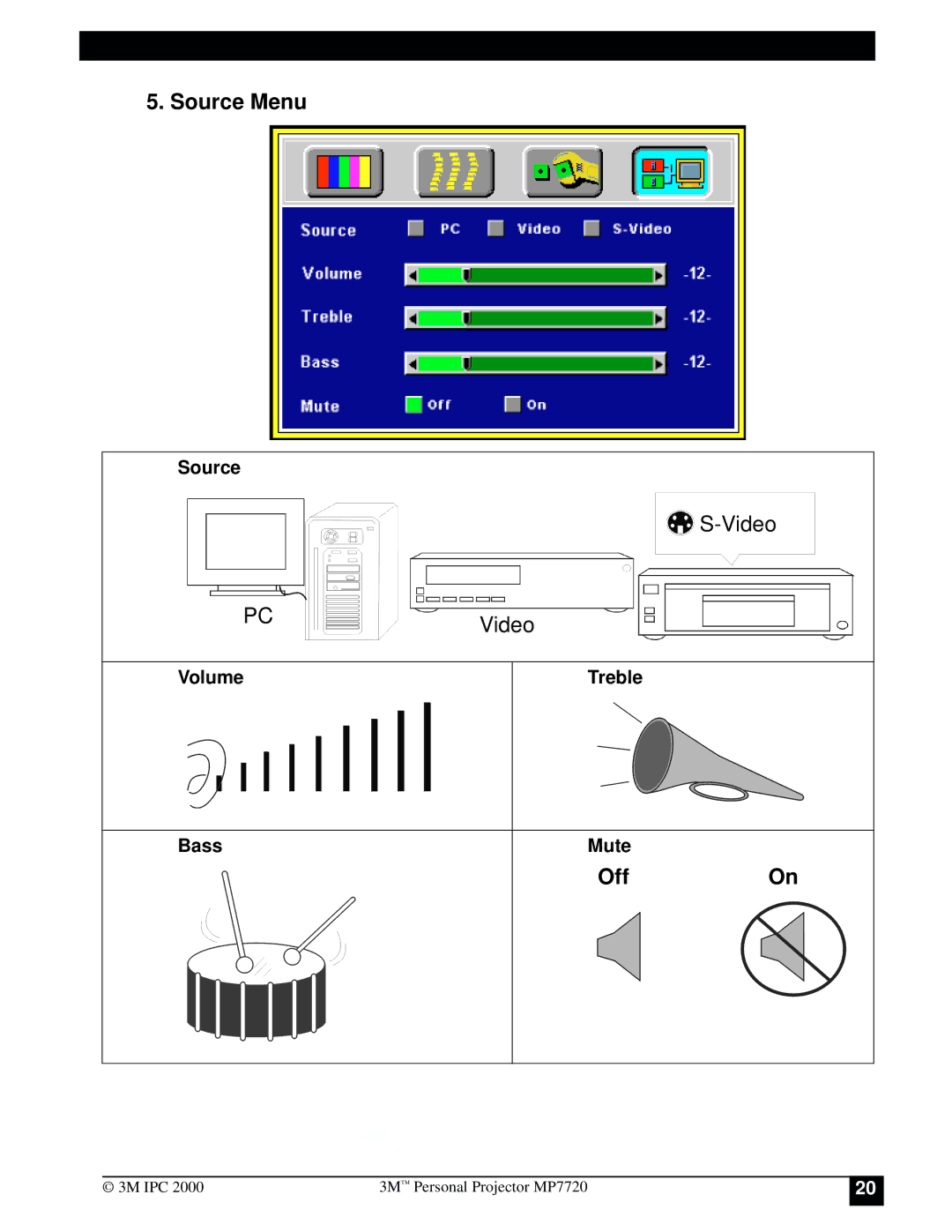 3M MP7720 manual Source Menu, OffOn, Volume Treble Bass Mute 