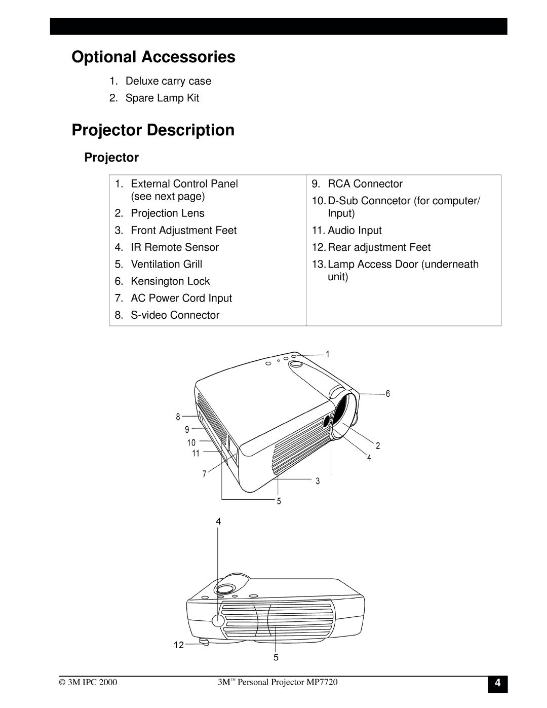 3M MP7720 manual Optional Accessories, Projector Description 