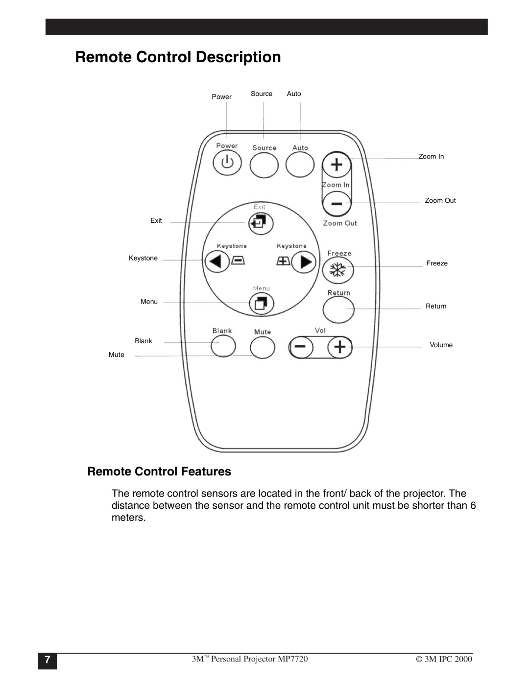 3M MP7720 manual Remote Control Description, Remote Control Features 