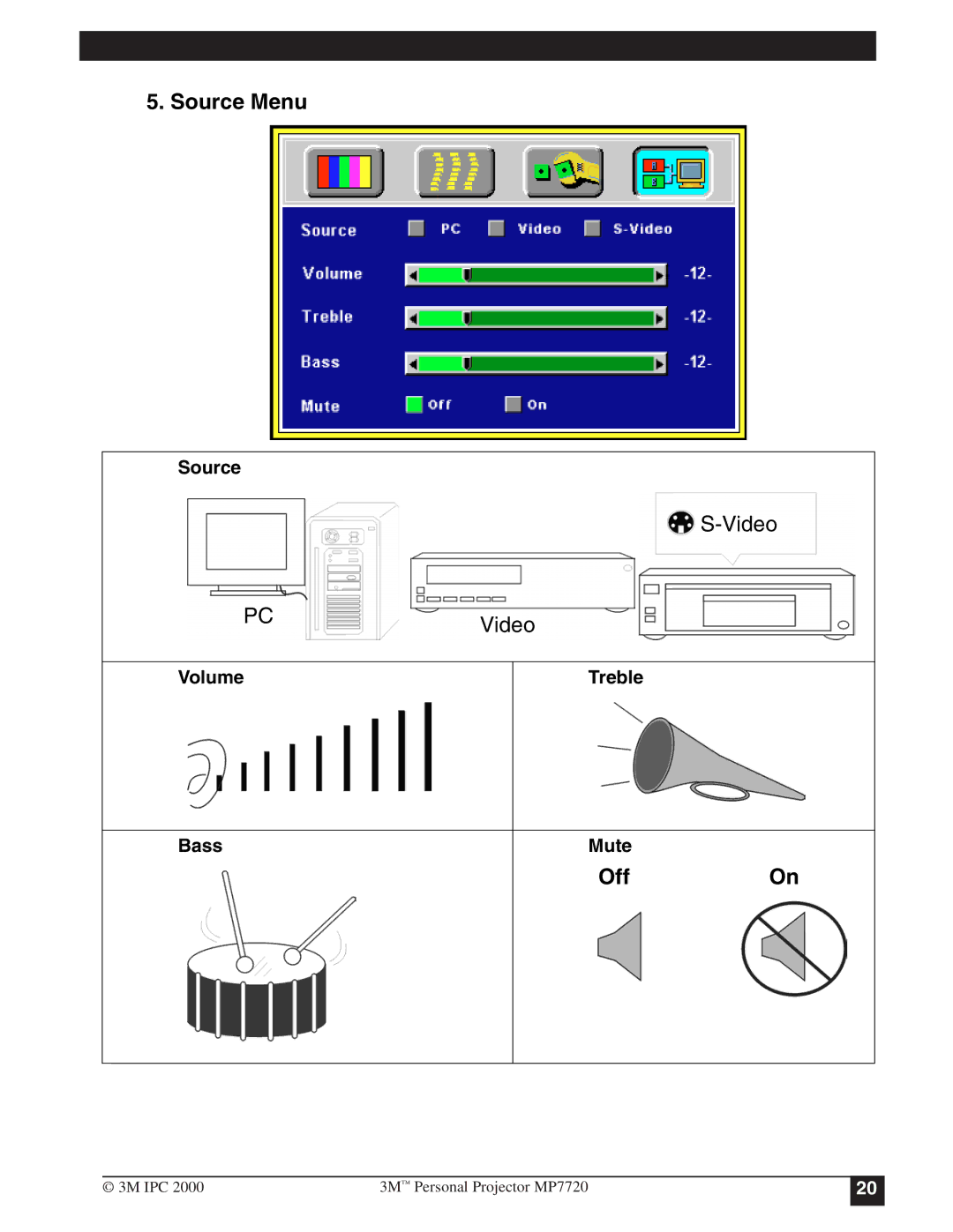 3M MP7720 manual Source Menu, OffOn, Volume Treble Bass Mute 