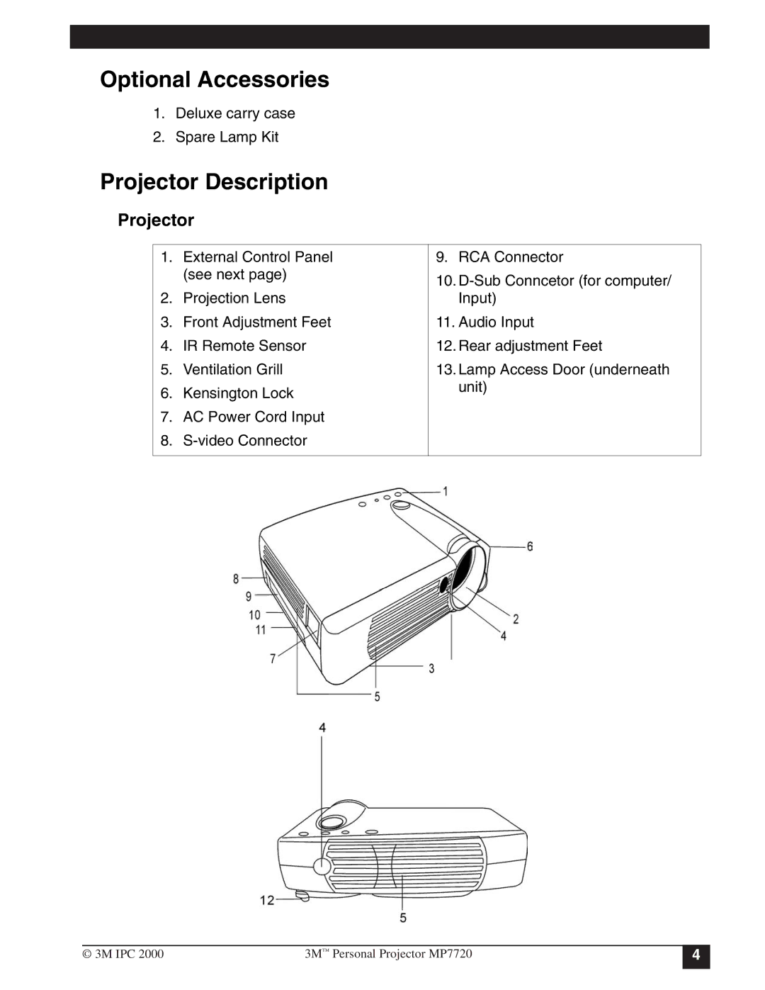 3M MP7720 manual Optional Accessories, Projector Description 