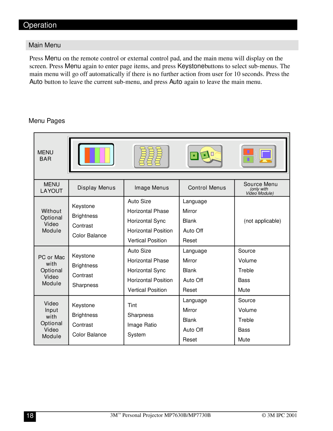 3M MP7730B, MP7630B manual Main Menu, Menu Pages 