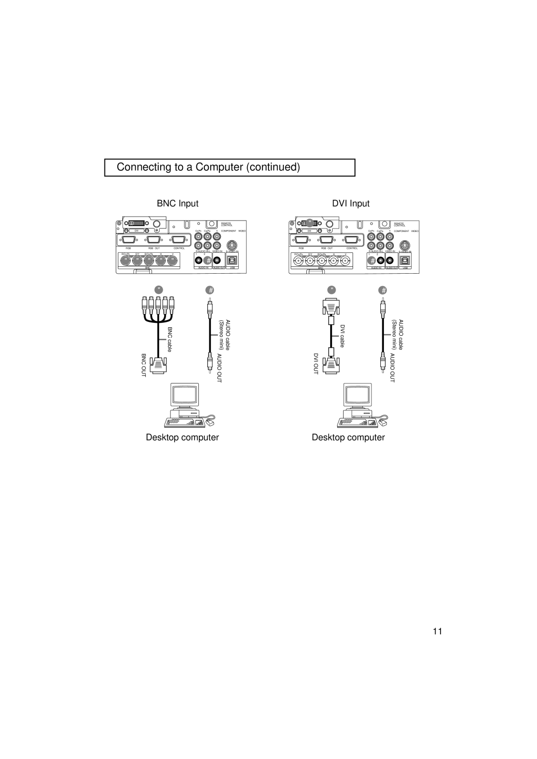 3M MP7750, MP7650 manual BNC Input DVI Input, A a a 