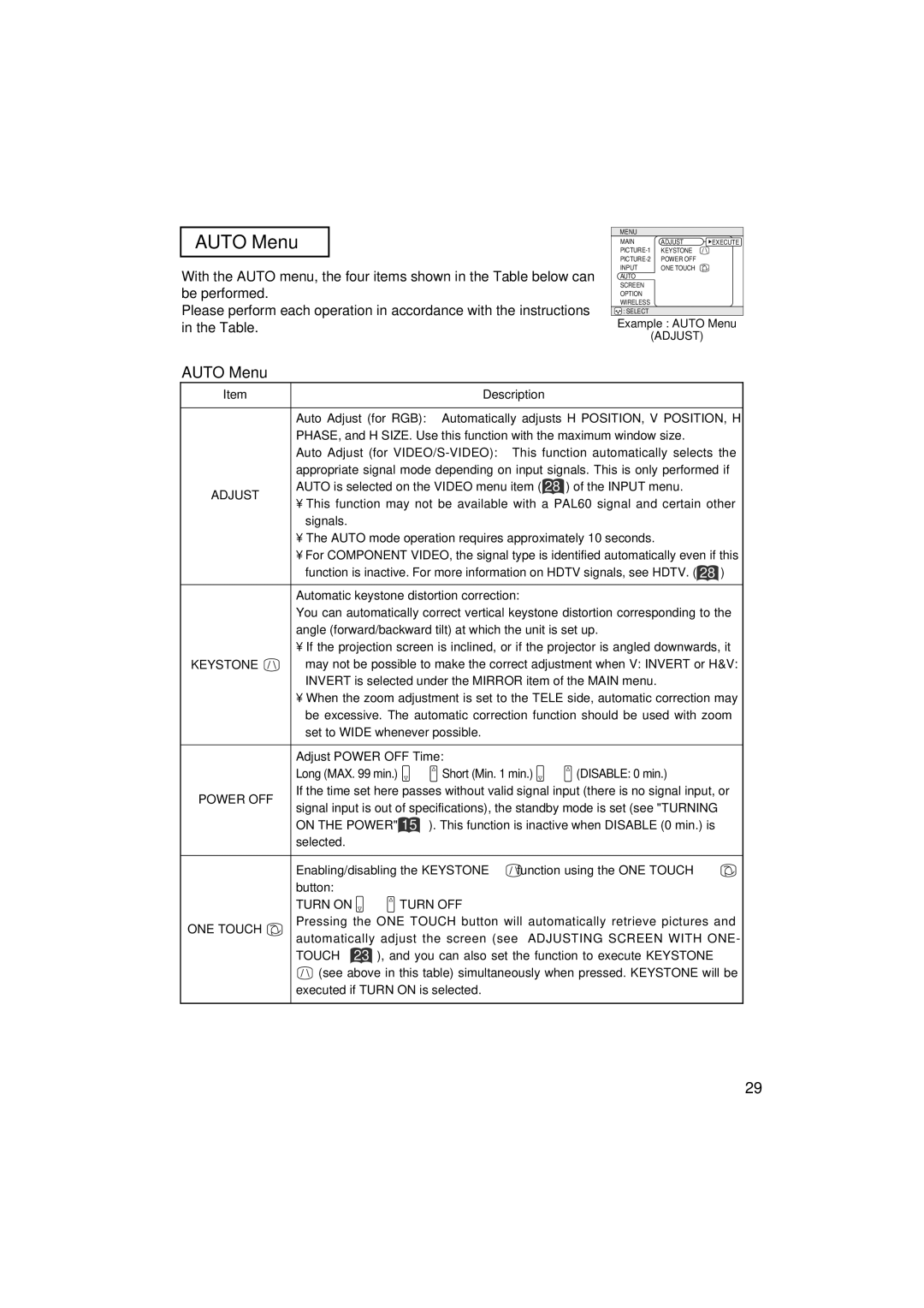 3M MP7750, MP7650 manual Auto Menu 