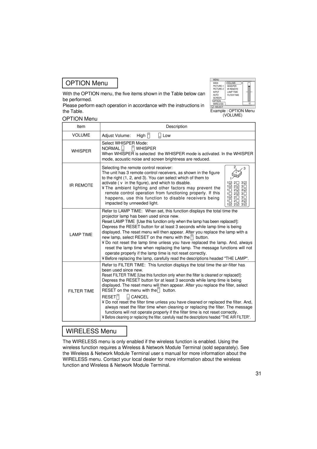 3M MP7750, MP7650 manual Option Menu, Wireless Menu 