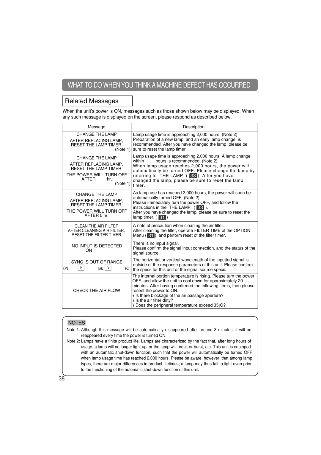 3M MP7650, MP7750 manual Related Messages 