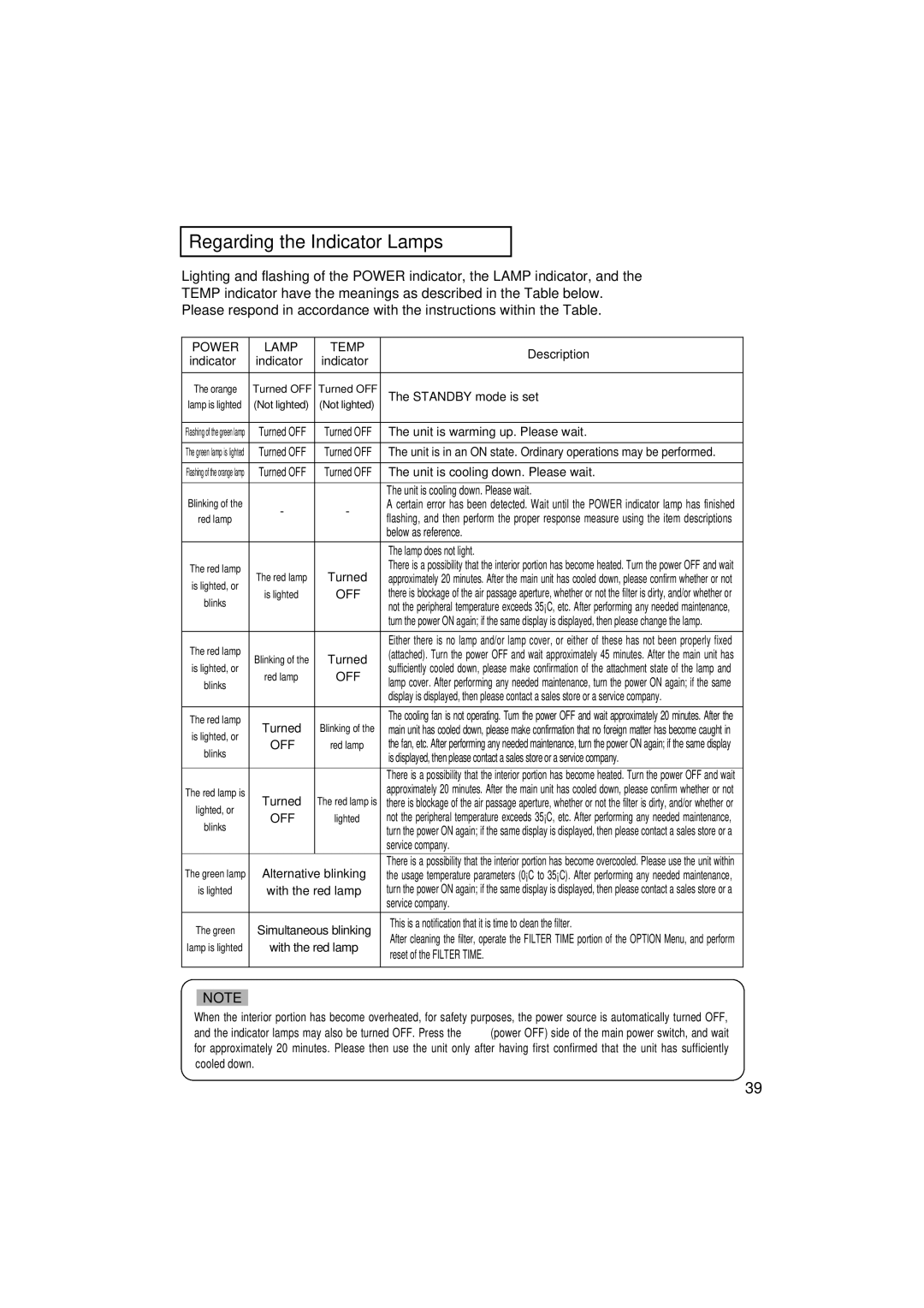 3M MP7750, MP7650 manual Regarding the Indicator Lamps, Power Lamp Temp 