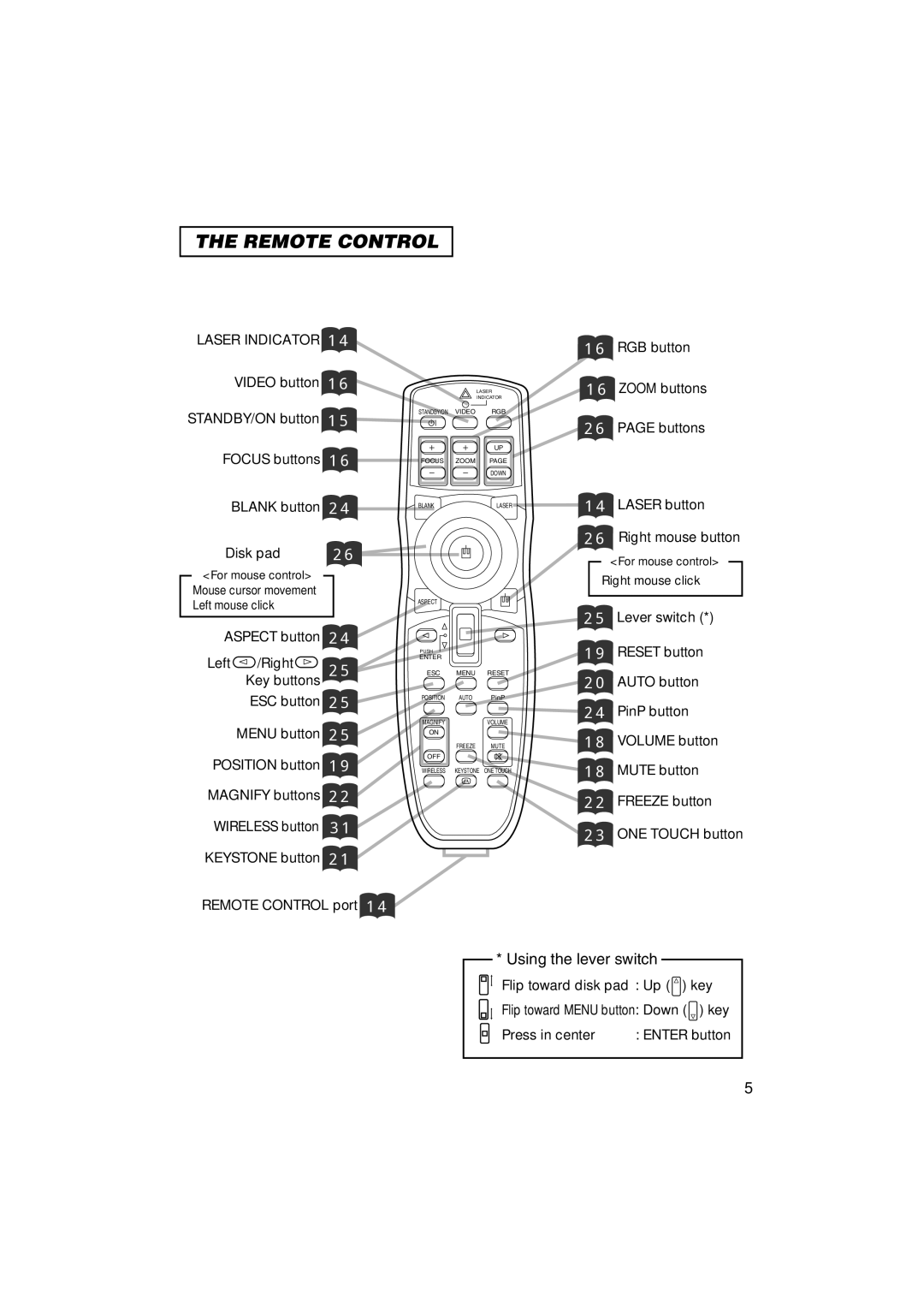 3M MP7750, MP7650 manual Mouse cursor movement Left mouse click, Right mouse click, Enter button 