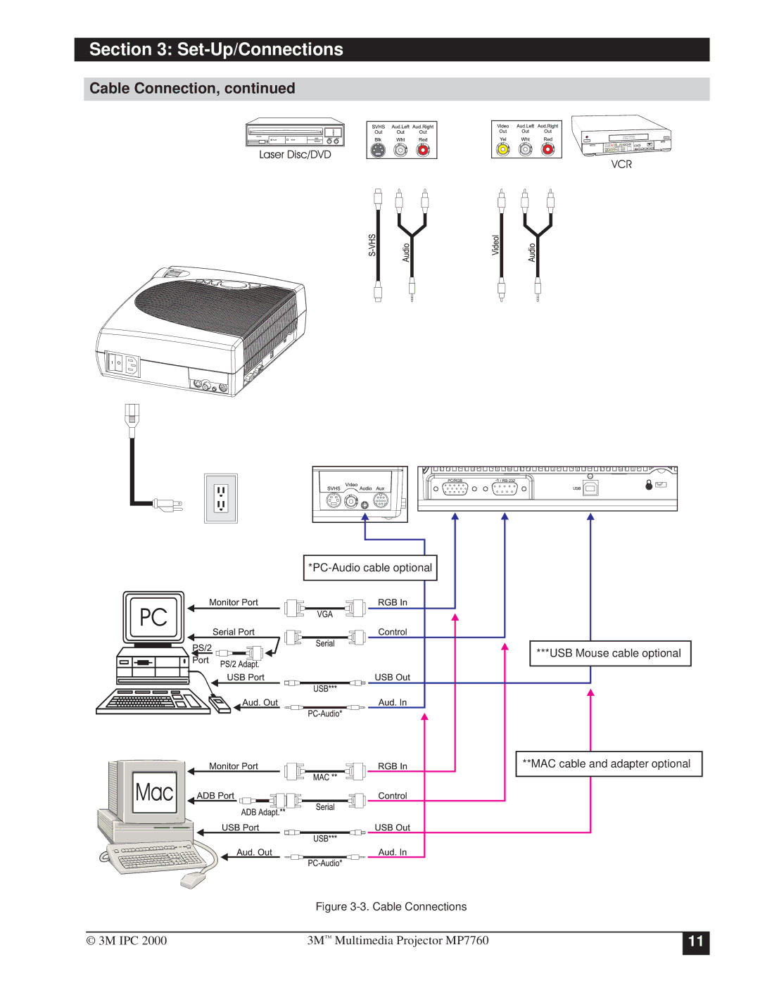 3M MP7760 manual Cable Connections 