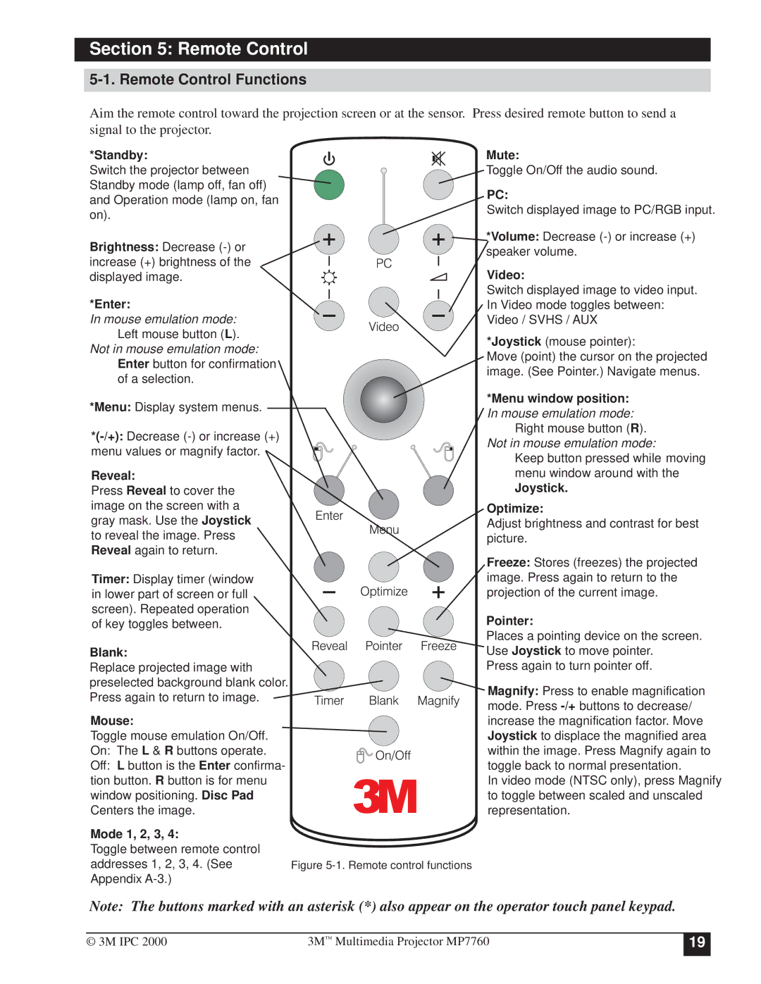 3M MP7760 manual Remote Control Functions 