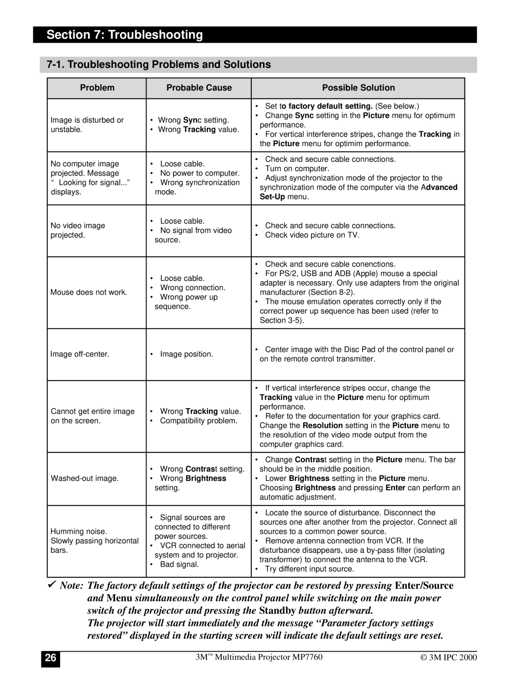 3M MP7760 manual Troubleshooting Problems and Solutions, Problem Probable Cause Possible Solution 