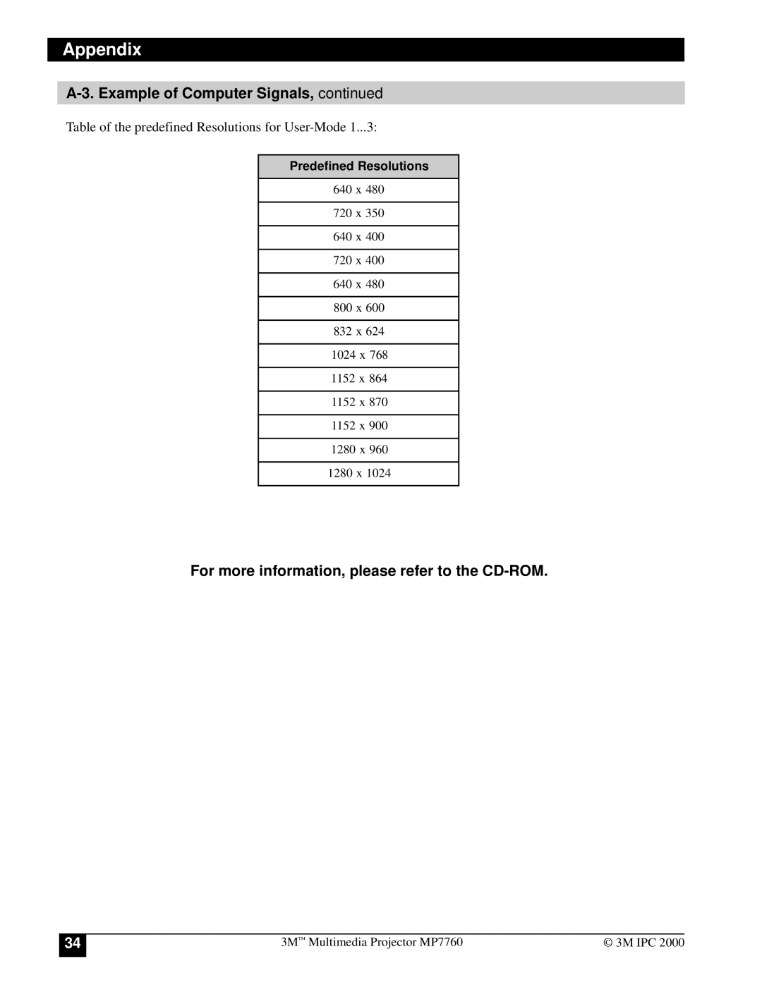 3M MP7760 manual For more information, please refer to the CD-ROM, Predefined Resolutions 