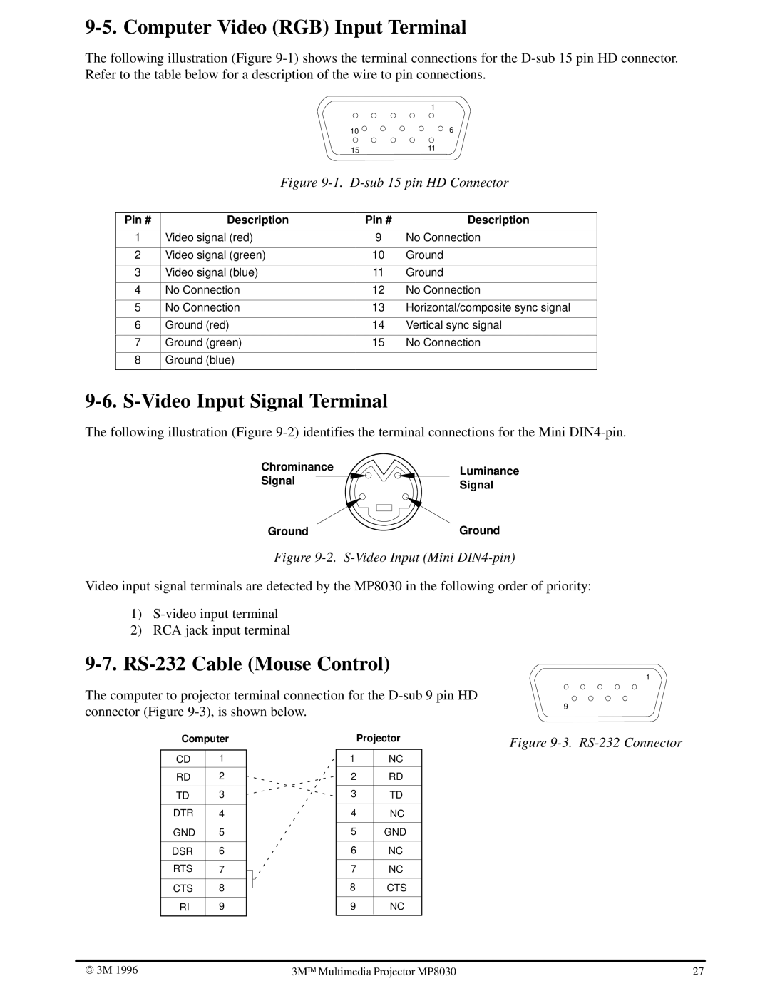 3M MP8030 manual Computer Video RGB Input Terminal, Video Input Signal Terminal, RS-232 Cable Mouse Control 