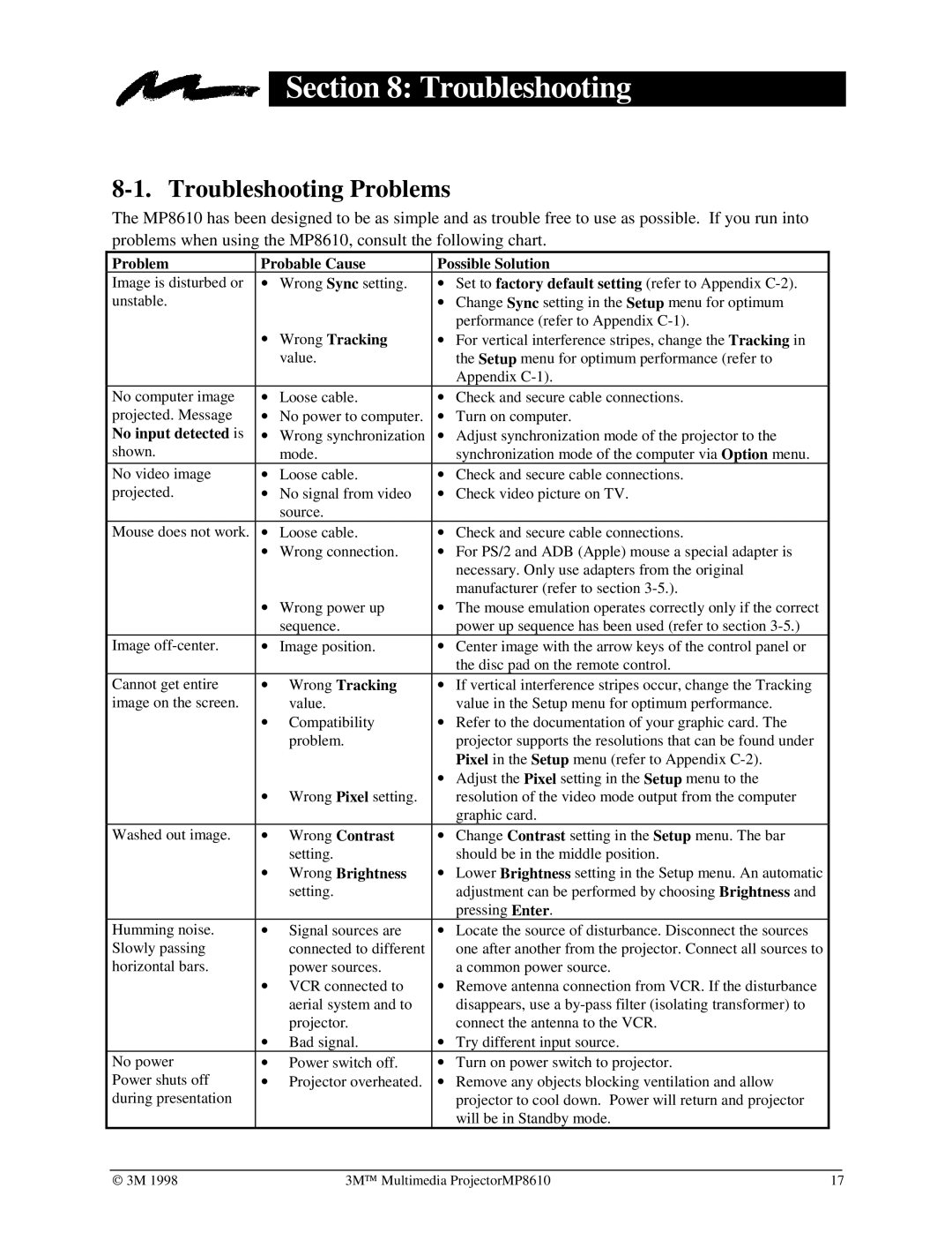 3M MP8610 manual Troubleshooting Problems 