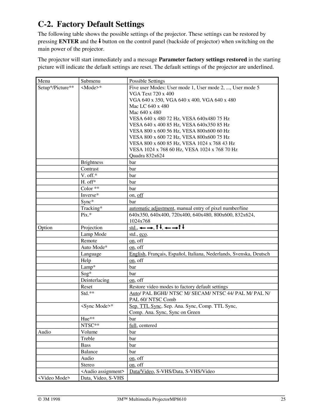 3M MP8610 manual Factory Default Settings, Ntsc 