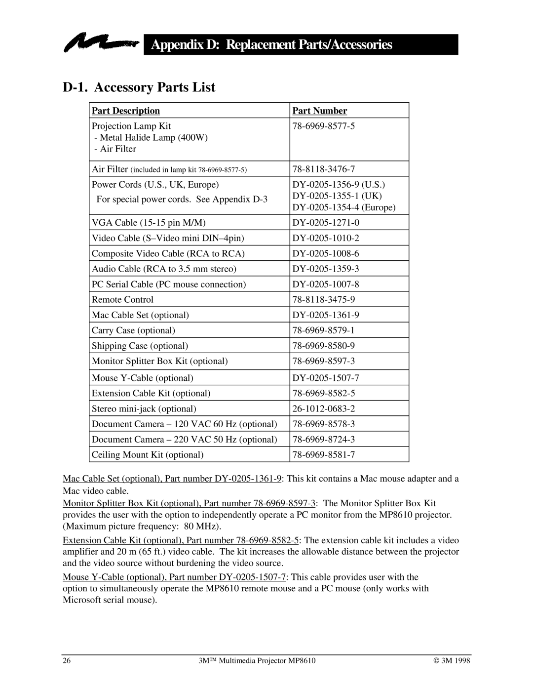 3M MP8610 manual Appendix D Replacement Parts/Accessories, Accessory Parts List 