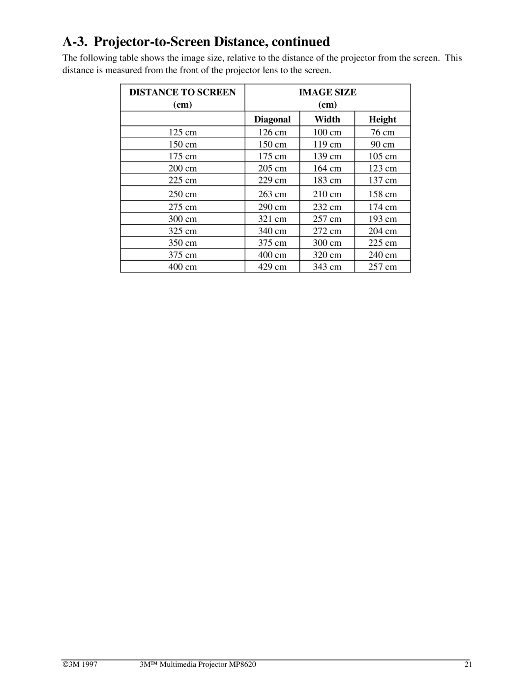 3M MP8620 manual Projector-to-Screen Distance 