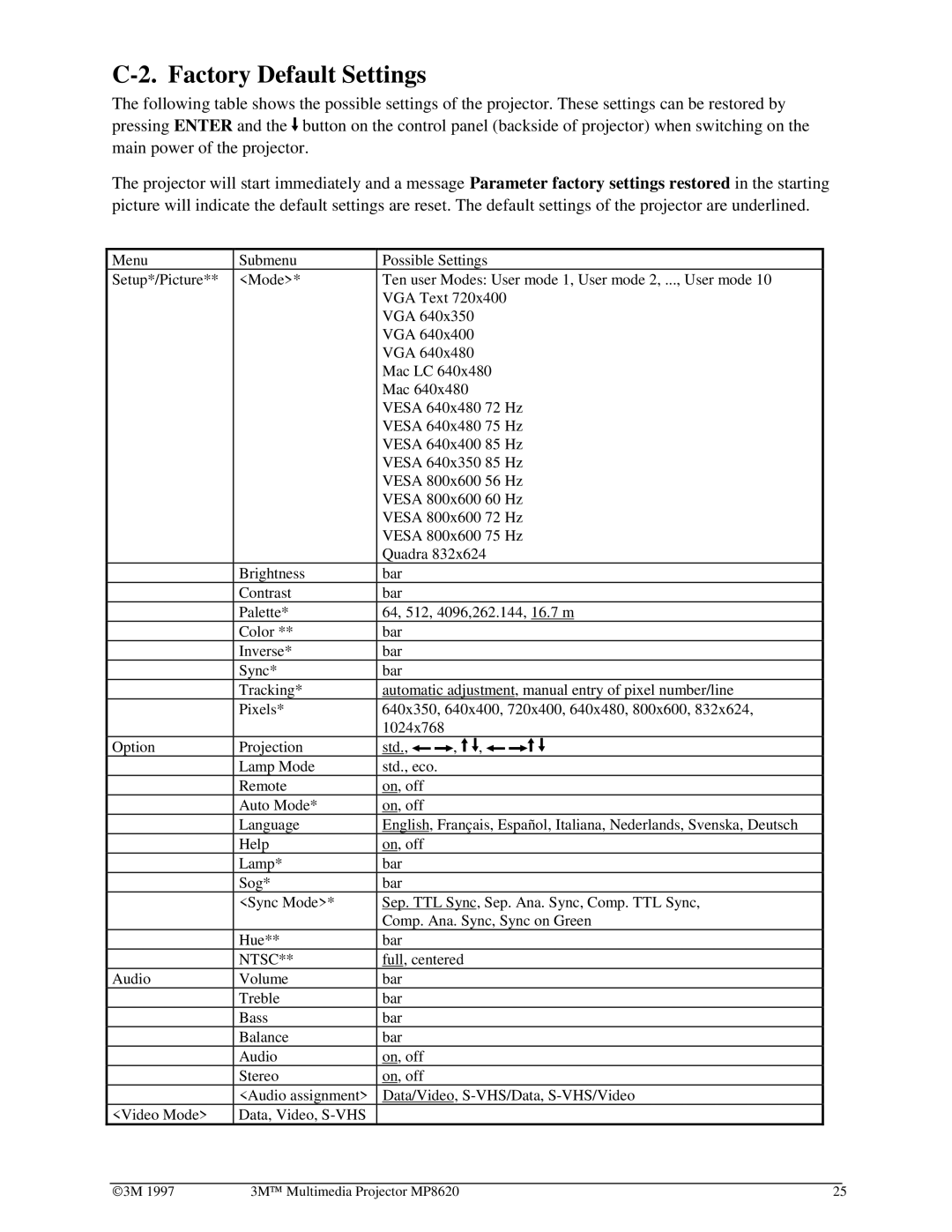 3M MP8620 manual Factory Default Settings, Ntsc 